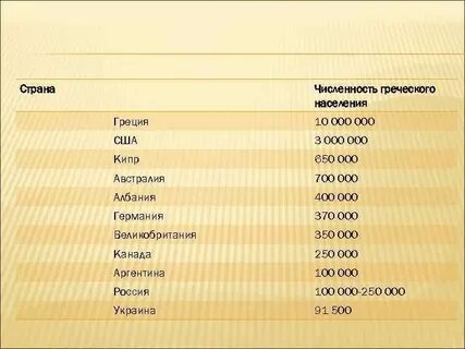 Греки число