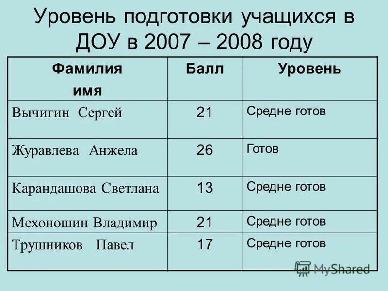 критерии правильного запроса. результаты марафона. как рассчитать качество знаний. ученик уровень баллы. средний балл по экзаменам.