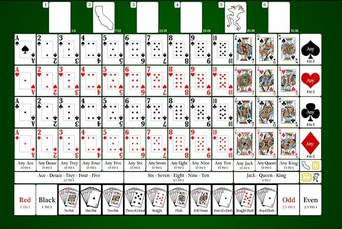 Китайский Покер ананас таблица. Таблица покерных комбинаций. Китайский Покер. Правила покера. Покер сколько карт на столе