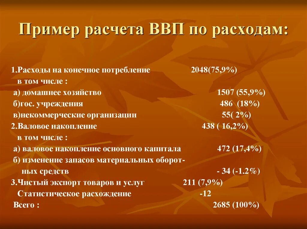 При расчете ввп по расходам не учитываются:. Структура ввп по расходам. Ввп по расходам пример. Расчет ввп по доходам формула. Методы расчета ввп по расходам.