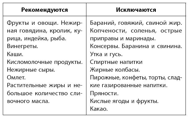 Почему после удаления желчного болит правый бок. Диета после удаления желчного запрещенные продукты. Диета при удаленном желчном пузыре. После операции желчного пузыря диета. Диета 5 после операции на желчном пузыре.