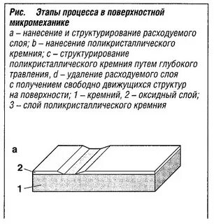 Поверхностные процессы