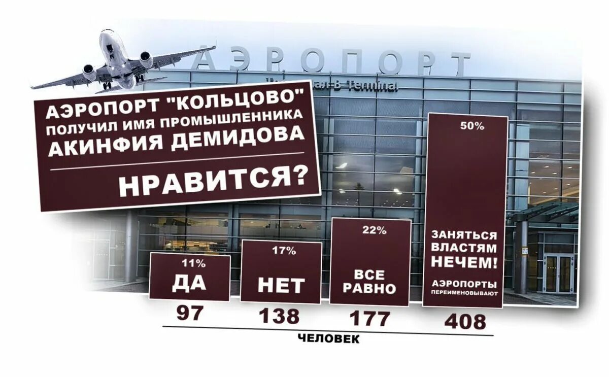 Аэропорт кольцова номер телефона. Аэропорт Кольцово Екатеринбург имени Демидова. Аэропорт Кольцово имени Акинфия Демидова. Станция Кольцово аэропорт Кольцово. Аэропорт Кольцово внутри.