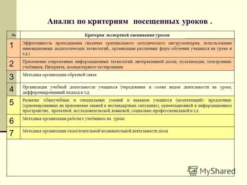 оценка уроков музыки