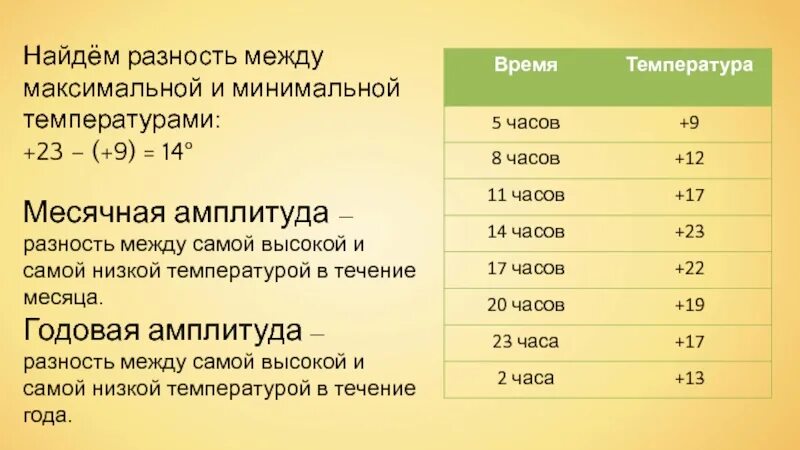 Разница между максимальным и минимальным температурой. Разница между максимальным и минимальным температурой