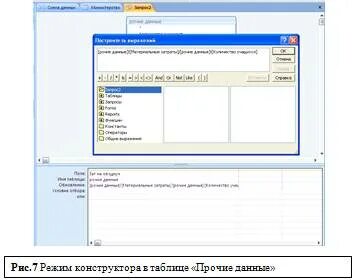 Прочие данные
