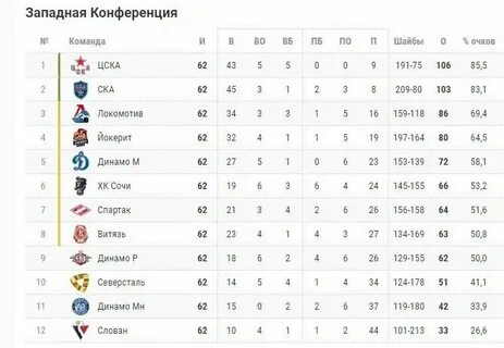 Чемпион гагарина 2024