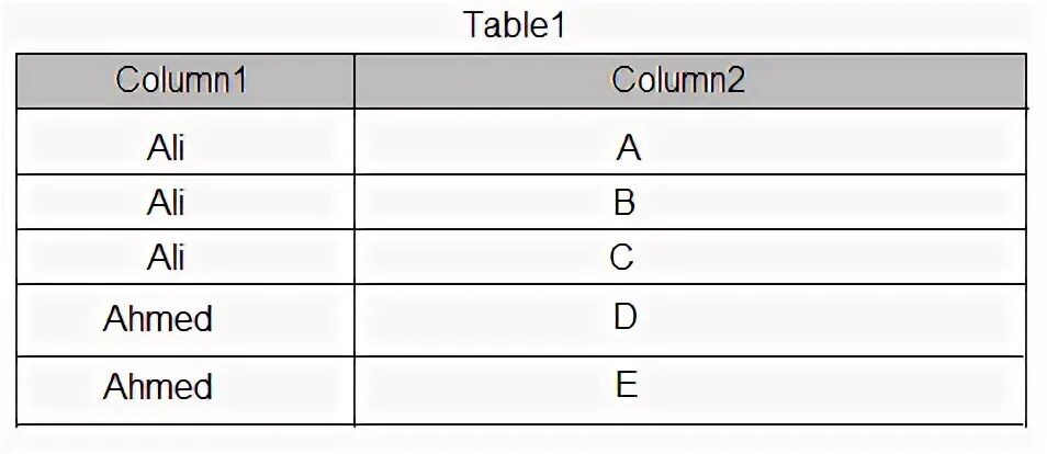 Sql split