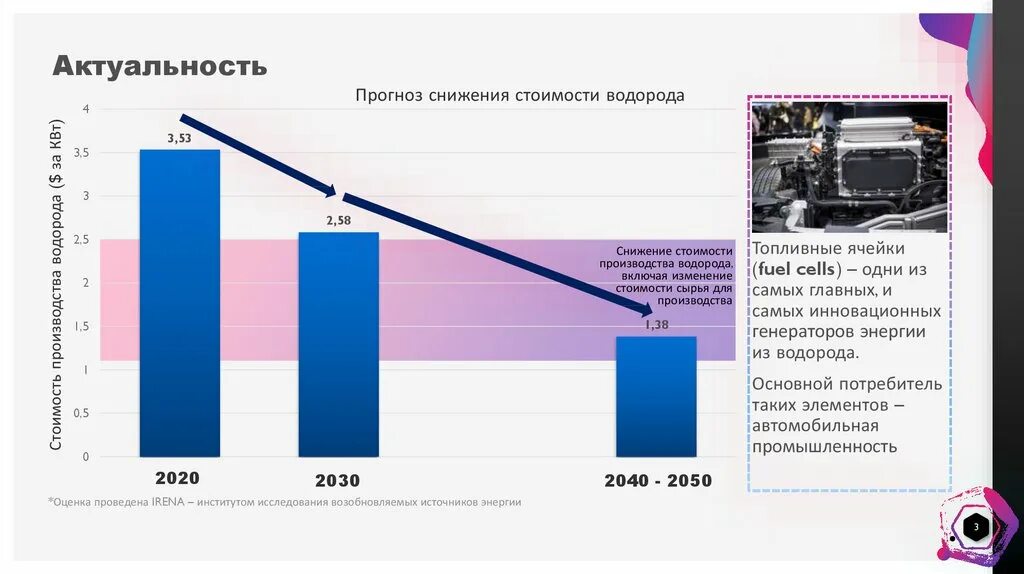 Центр водородной. Экспорт водорода. Рынок водорода. Мировой рынок водорода. Экспорт водорода Энергетика.