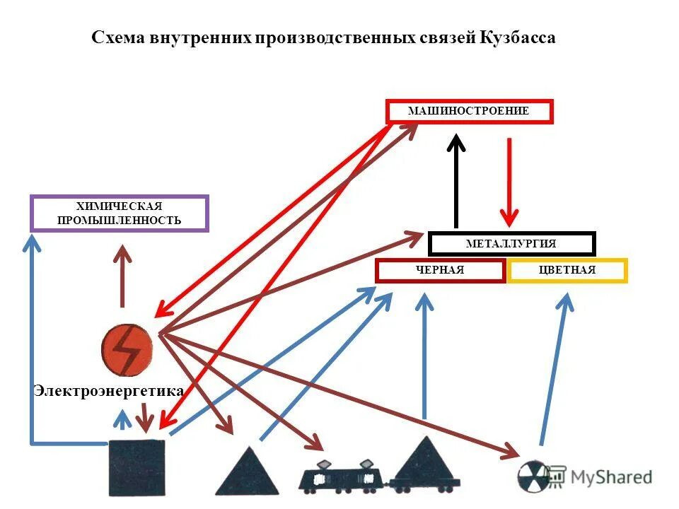 Схема производственных связей. Котловая схема в электроэнергетике. Составьте схему производственных связей. Схема котла в электроэнергетики. Производственные связи урала