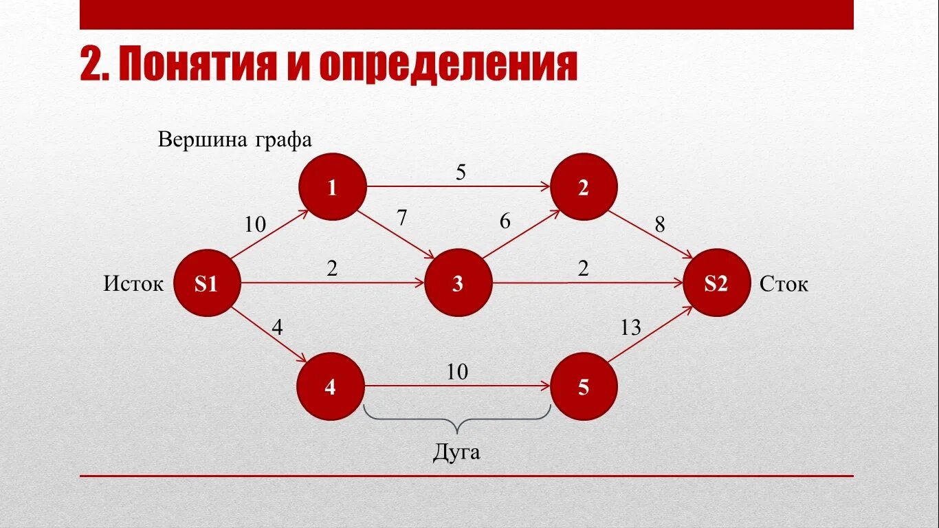 Максимальный поток графа. Максимальный поток в графе. Потоки в сетях графы. Задачи на максимальный поток в графе.