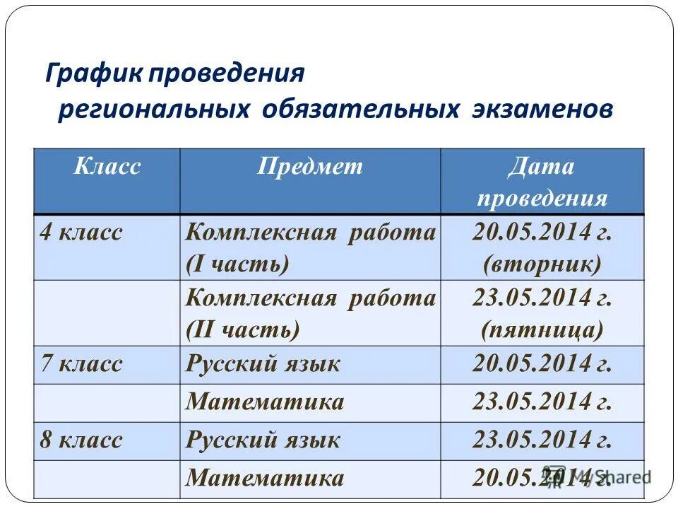как сдают в 8 классе экзамены. справка о результатах пробных экзаменов в 9,11 классах. регионы экзамены. код региона егэ. регионы экзамены.