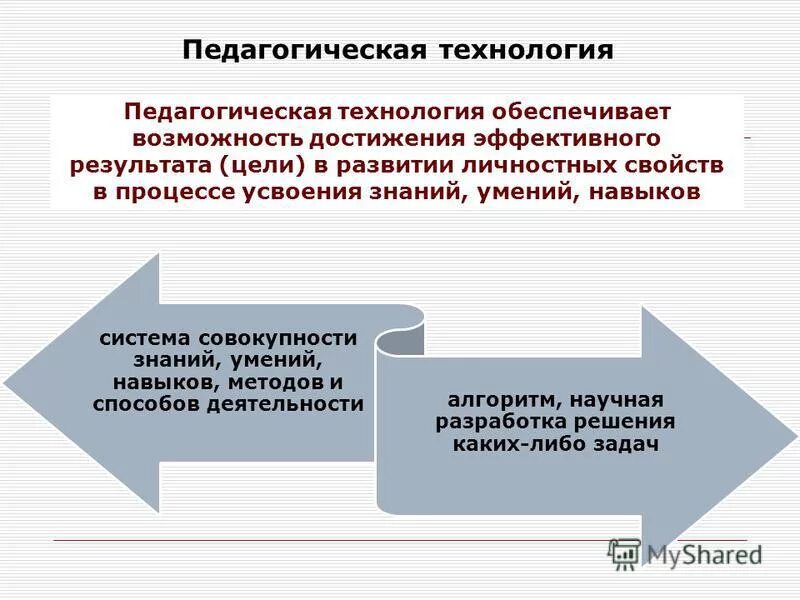 анализ педагогических технологий