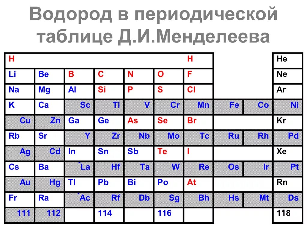 Номер элемента водород. Водород периодическая таблица. Водород в таблице Менделеева. Таблица Менделеева аш водород. Водородв переодичесеий таьлице.
