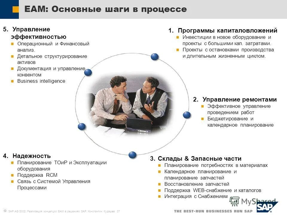 Консалтинг услуги для бизнеса. Компания снабжение. Схема работы отдела снабжения. Логист. Логистический бизнес.