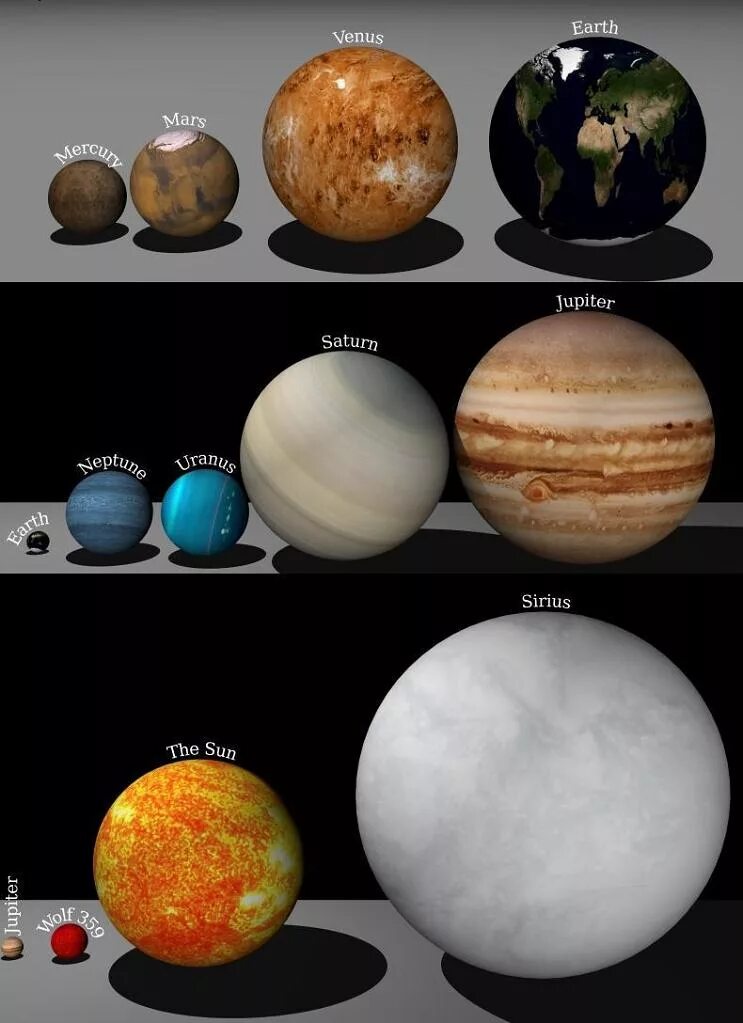Сравнение размеров юпитера. Сопоставление размеров планет. Соотношение размеров планет и солнца. Сравнительные Размеры планет. Сравнение размеров солнца и планет.