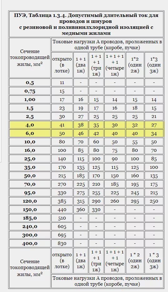 Кабель по току таблица ПУЭ. Таблица ПУЭ сечение кабеля. Таблица сечения провода ПУЭ. Ток и сечение провода таблица ПУЭ. Таблица мощности кабеля пуэ