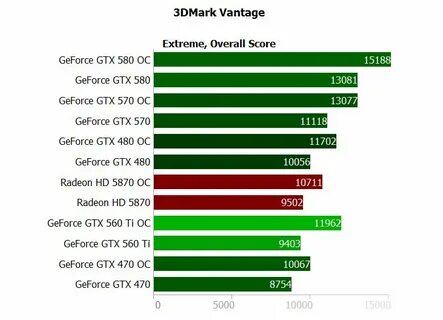 Сравнить видеокарты nvidia geforce gtx