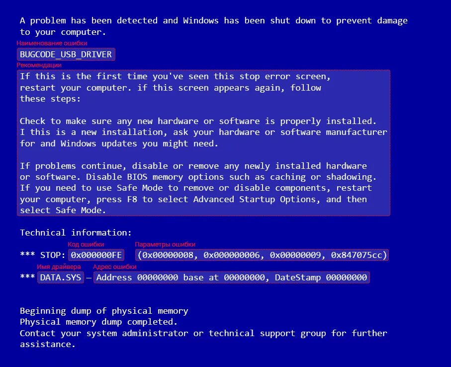 Синий экран после. Экран смерти Windows 7 монитор. Синий экран смерти. Синий экран смерти Windows. Ошибка синий экран.