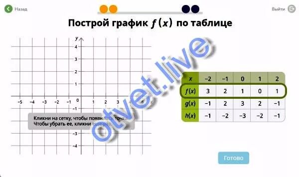 Постройте график f x корень x 2. Заполните таблицу по графикам f x. заполни таблицу по графику учи ру. заполни таблицу по графику f x. заполни таблицу по графикам учи.