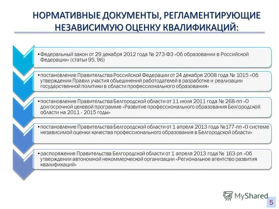 Региональные нормативные акты в сфере образования