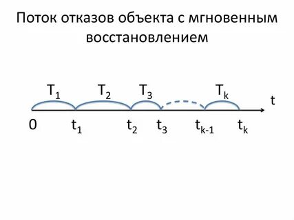 Присоединенный поток