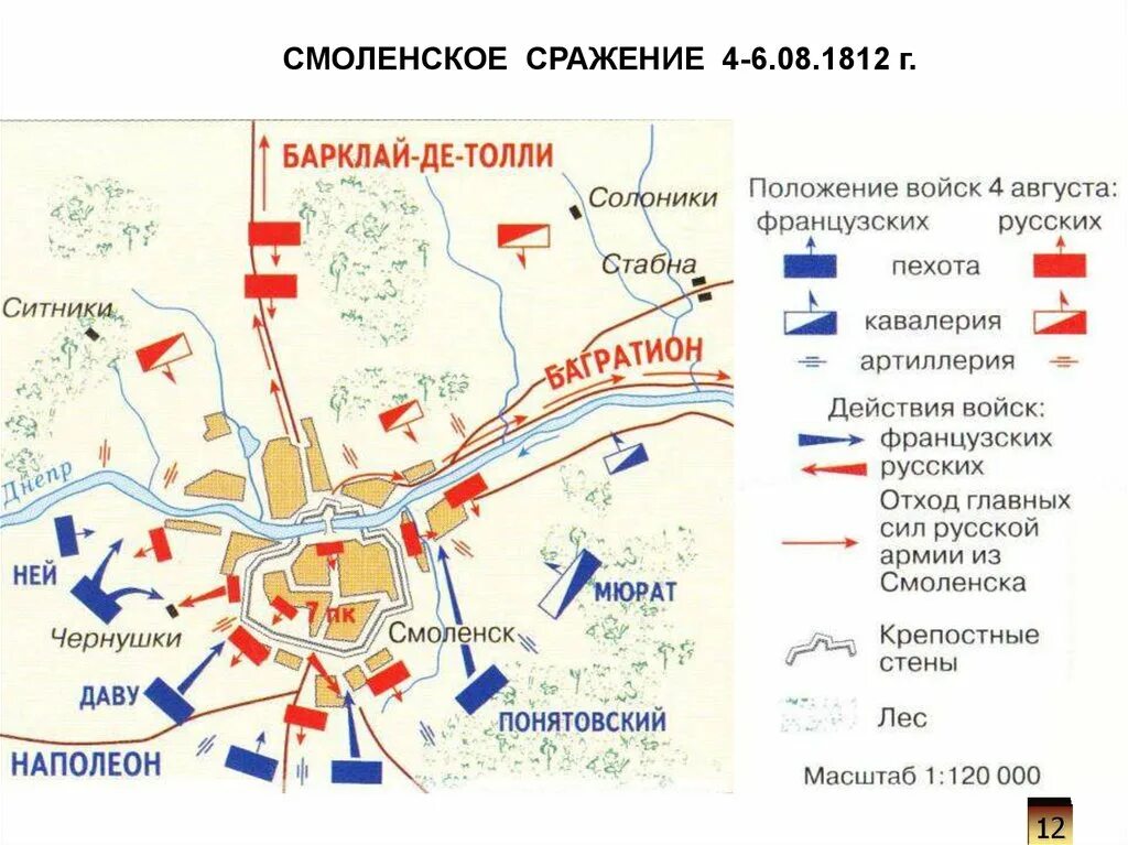 1 соединение в армии