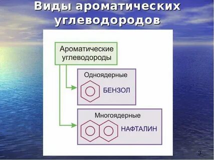 Основные ароматические углеводороды