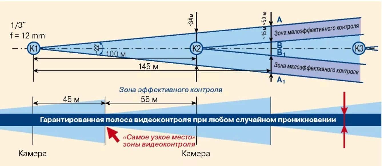 На какие зоны разбивается сектор наблюдения. Дальность установки IP камеры. Зоны обзора камер. Зона обзора камеры видеонаблюдения. Угол зоны обзора камеры видеонаблюдения.