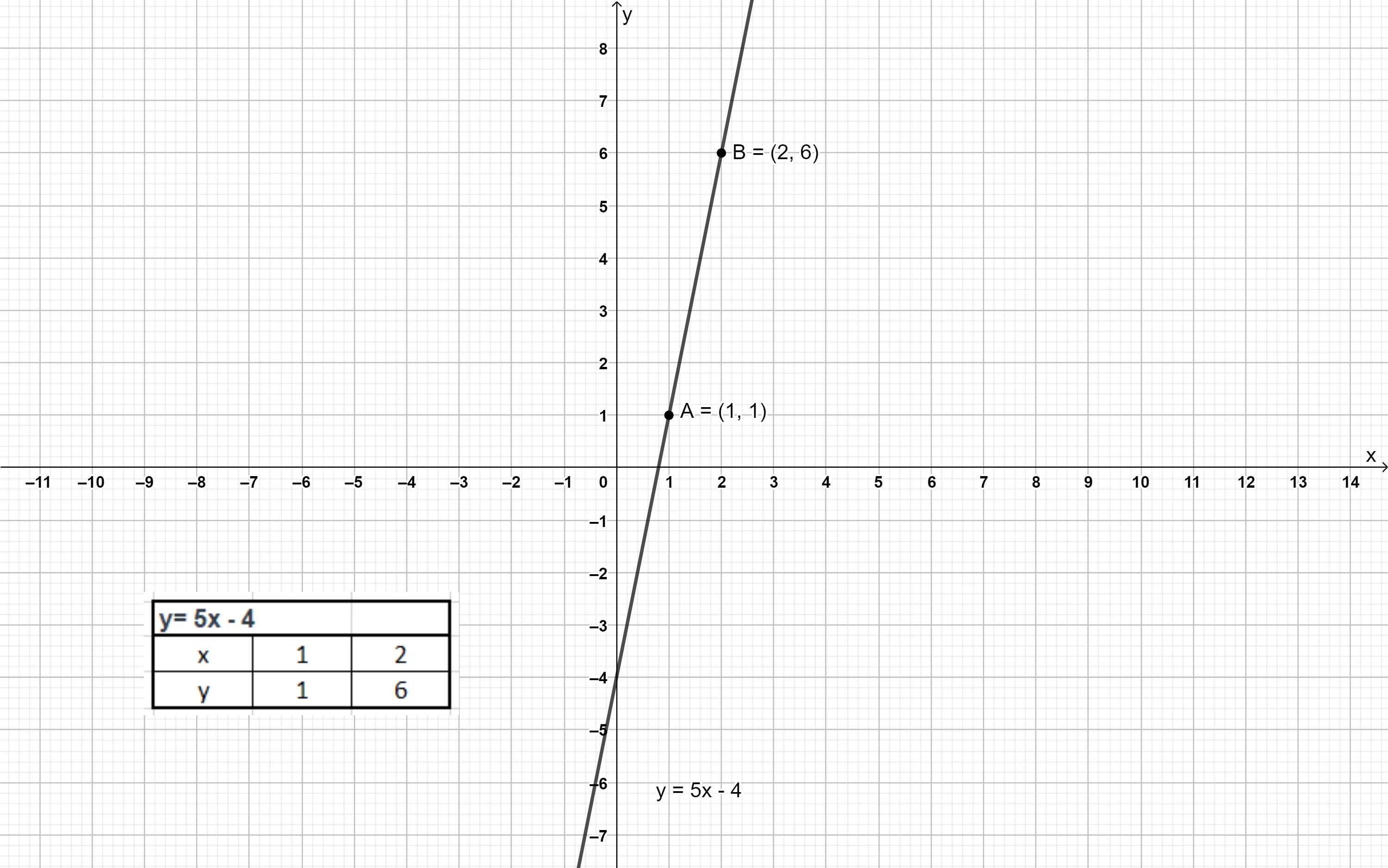 Y 6 0.5. Y 5 X график функции. Y 5 график функции. Построить график функции y=5x. Построить график функции y=5.