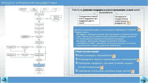 Управление рабочая программа