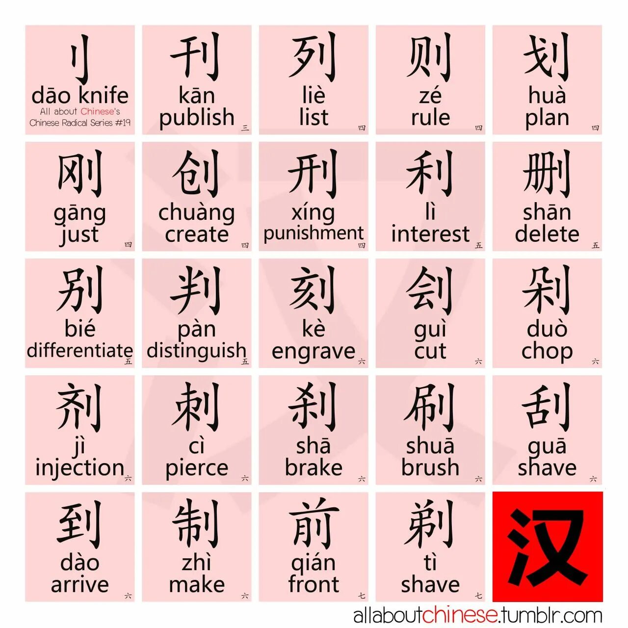 Алфавит китайского языка пиньинь. Китайский алфавит пиньинь таблица. Китайские иероглифы пиньинь. Китайский пиньинь алфавит с произношением.