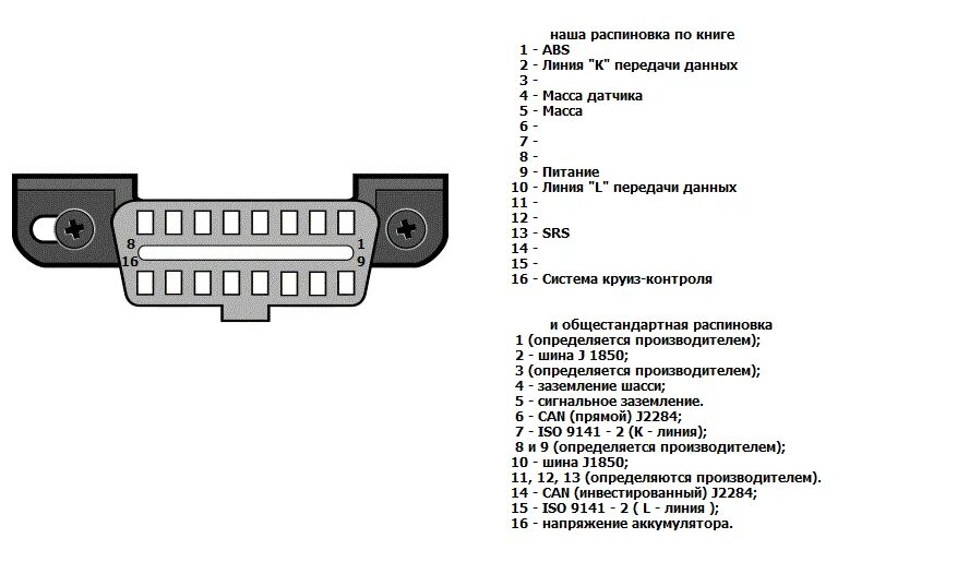 Подключение разъема обд 2. Распиновка диагностического разъема obd2. диагностическая схема разъема obd2. распайка obd2 разъема. схема распиновки obd2.