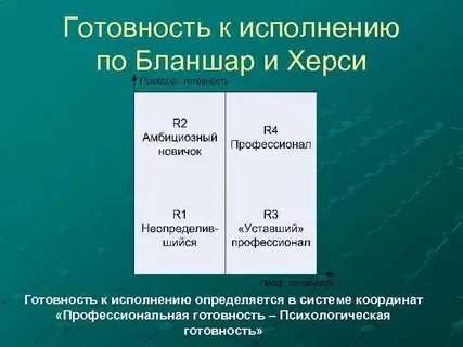 Уровни готовности
