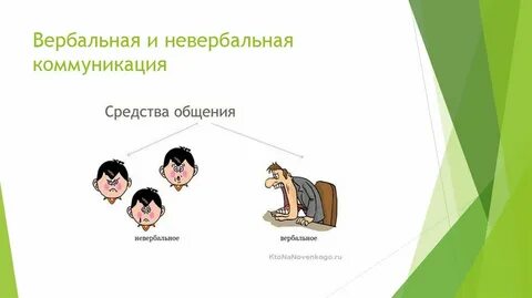 Контексты вербальной коммуникации