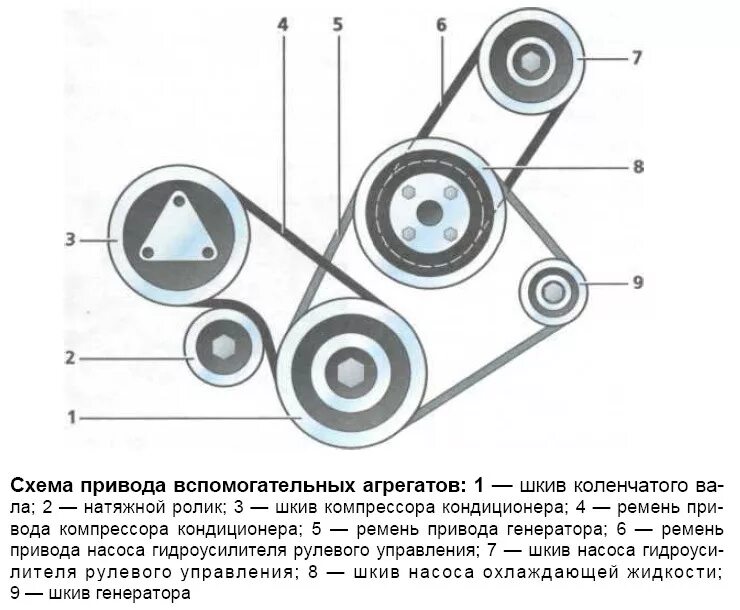 Сколько ремней в машине. Схема приводных ремней Hyundai Getz 1.4. Комплект приводных ремней Hyundai Getz 1.4. Схема приводных ремней Гетц 1.4. Схема навесного ремня Hyundai Tucson.