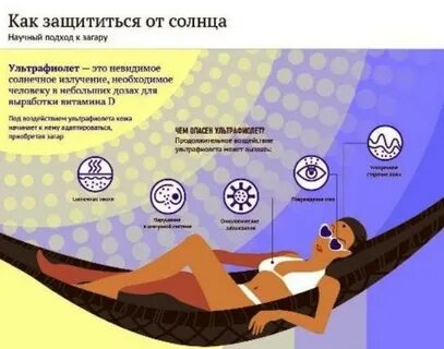 Какое время опасно для загара
