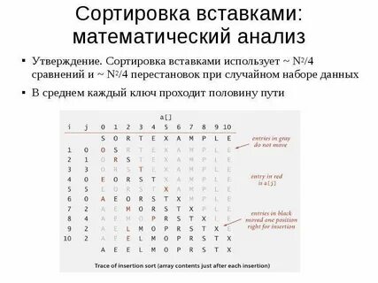 Методы сортировки списка