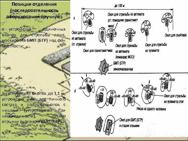 Инженерное оборудование позиции отделения. Порядок оборудования позиций отделения. последовательность оборудования позиции отделения. одиночный окоп для стрельбы. отрывка и маскировка одиночных окопов для стрельбы лежа.