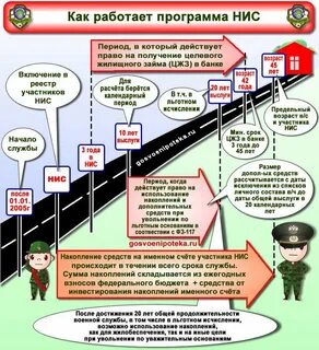 Индексация нис военнослужащих в 2025