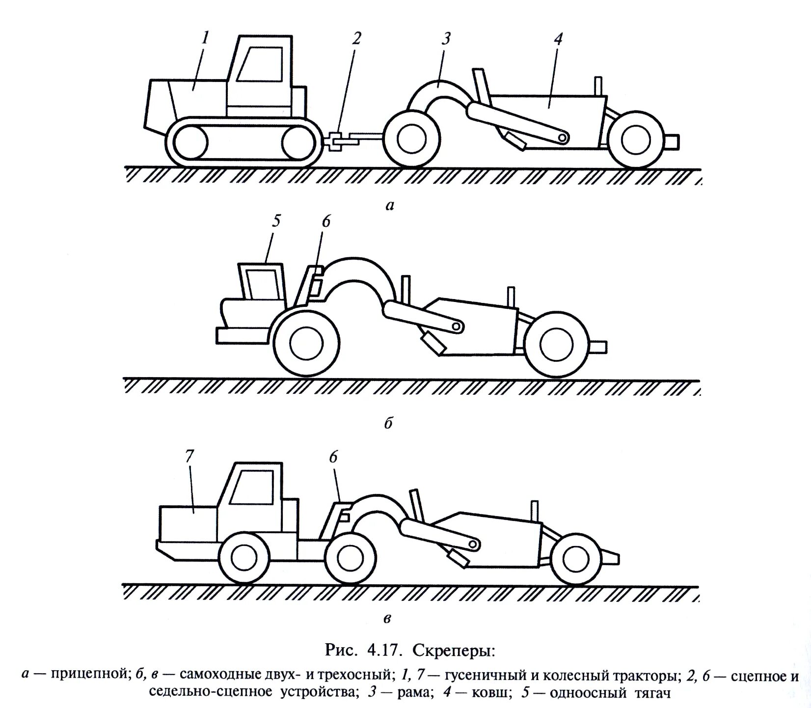 Безопасность самоходных машин. Самоходный скрепер схема. Кинематическая схема прицепного скрепера. Скрепер прицепной и самоходный. Схема конструкции прицепного скрепера.
