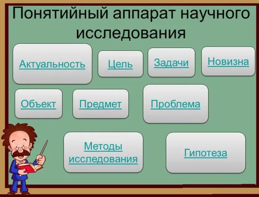 Понятийное определение