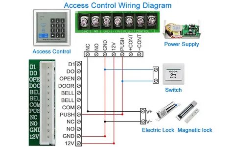 Control wiring