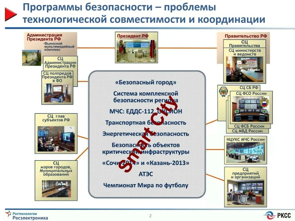 Проблема безопасности организации. Безопасность программы. Угрозы технологической безопасности. Система обеспечения безопасности города. Проблема технологической безопасности..