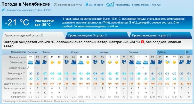 Прогноз погоды на сегодня челябинск по часам. Погода в Челябинске. Погода в Челябинске сегодня. Погода в Челябинске сейчас. Погода погода в Челябинске.