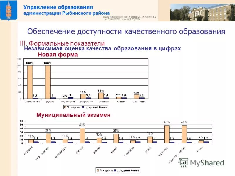 Управление образования рыбинского. Управление образования Рыбинского района Красноярского края. Сайт администрации Рыбинского района Красноярского края.