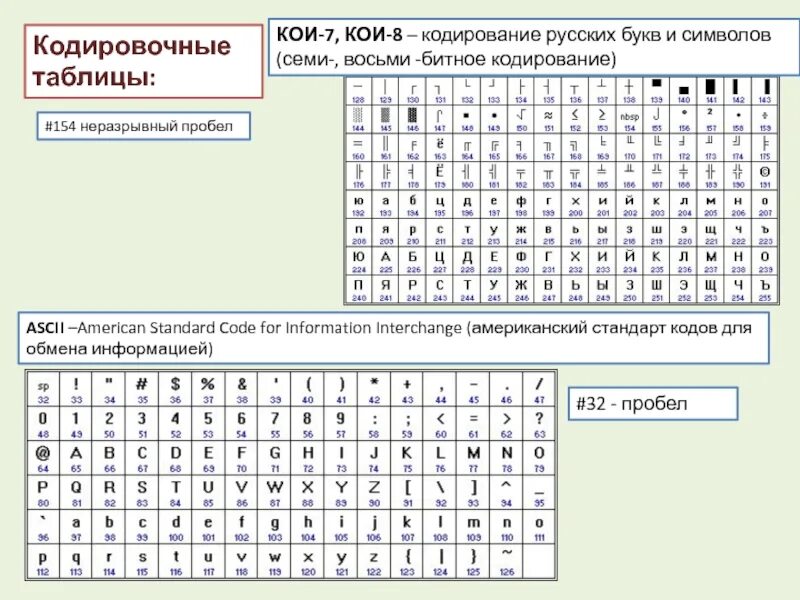 Текст закодированный в 8 битной кодировке