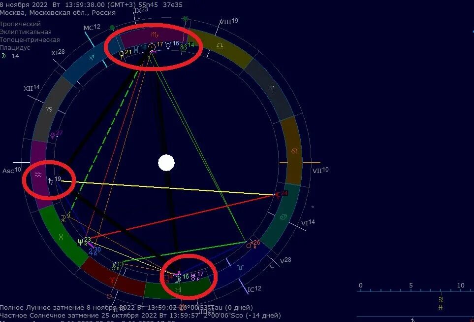 Затмение 8 ноября 2022. Схема лунного затмения 8 ноября 2022. Астрология сожжение Меркурия. Lunar Eclipse Bicycle карты. Затмение 8 апреля 2024 года астрология