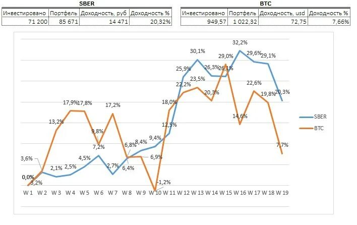 75 долларов в рублях. 3 января 2009 биткоин. доллар конфедерации. 28 долларов. A 019 997 81 82.