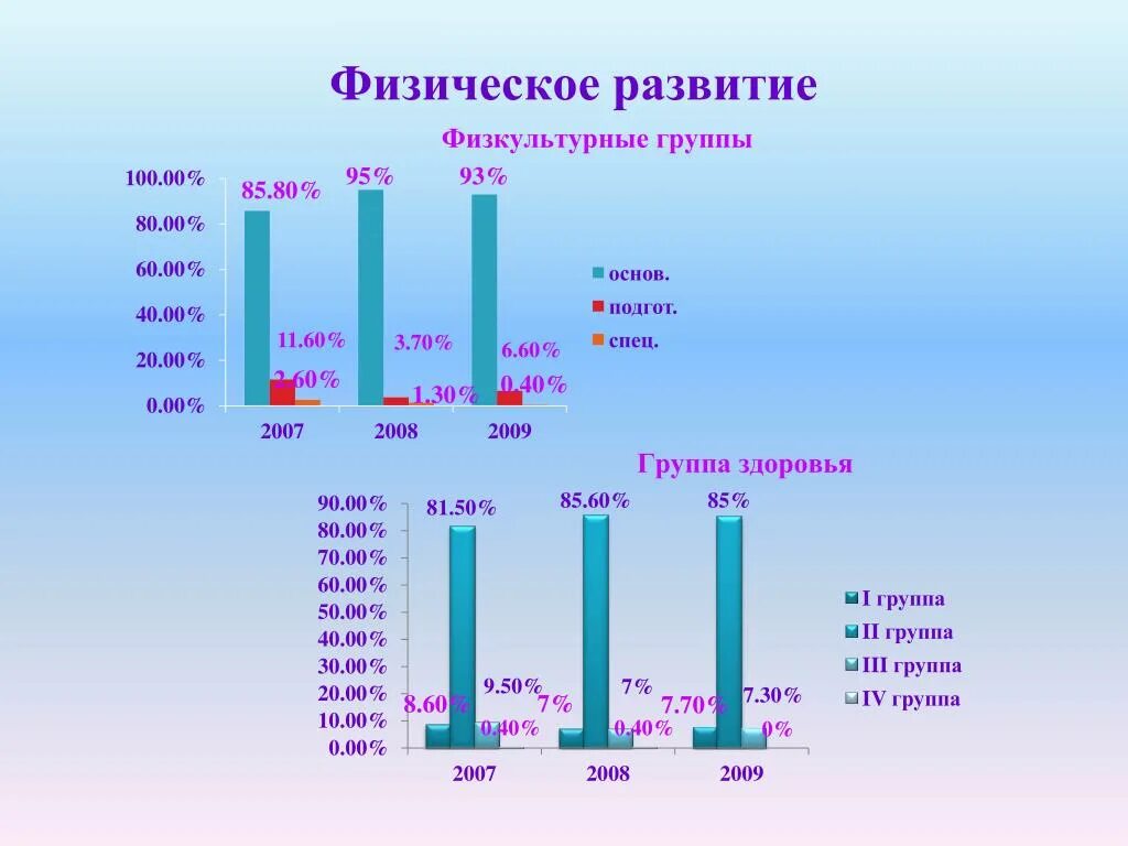 Группы физического развития. Группы физического развития детей. Физическое развитие группа здоровья. Группы здоровья детей в ДОУ. Первая физкультурная группа